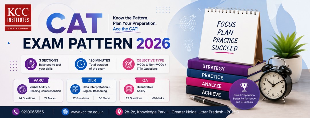 CAT 2026 Exam Pattern: Sections, Marks, Negative Marking & Time