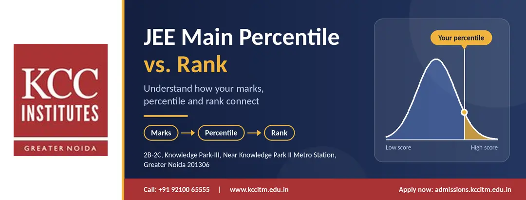 JEE Main Percentile vs. Rank 2026